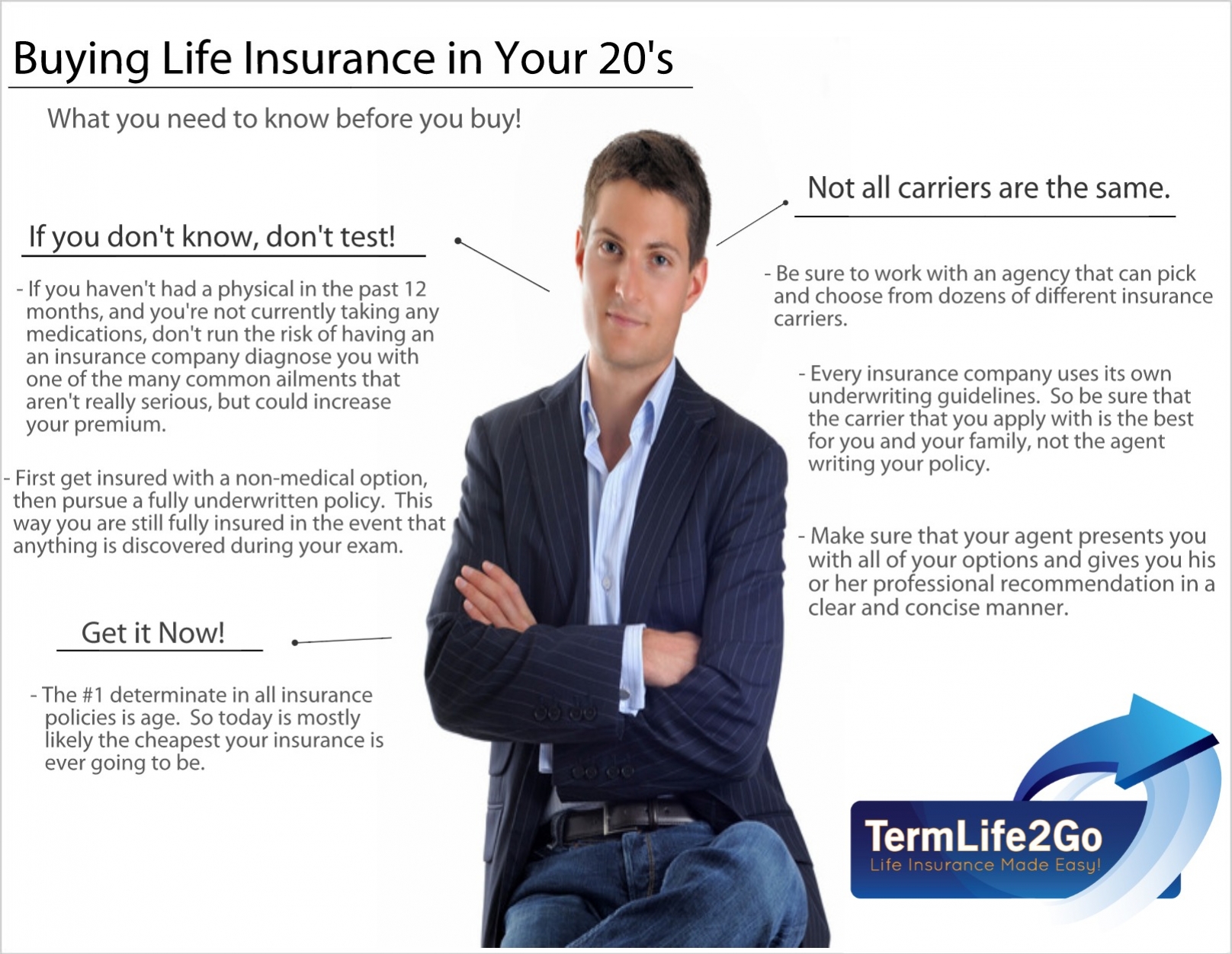 Best Life Insurance rates at age 22.