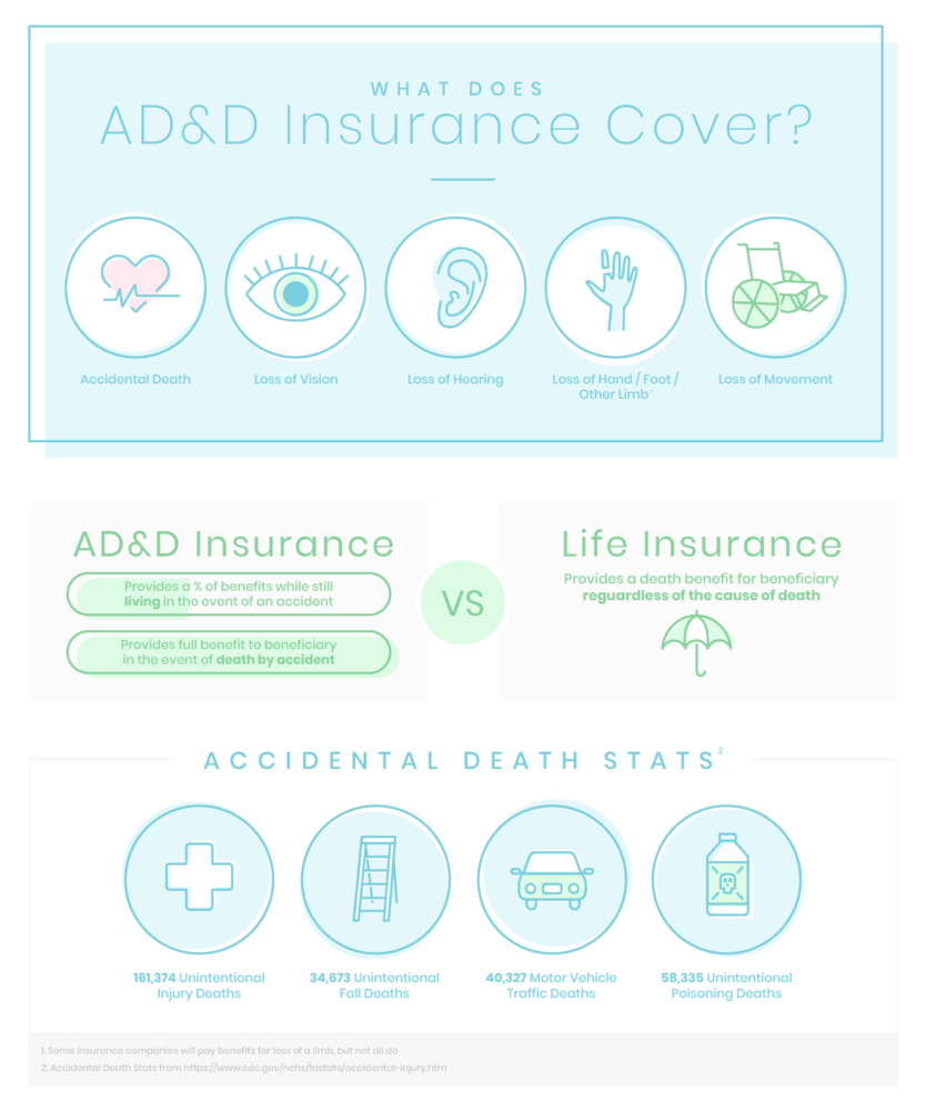 The 5 Best Add Insurance Providers Termlife2go