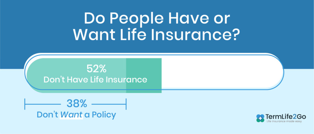 Aicpa Life Insurance Rate Chart